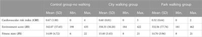 Predictors of sustained physical activity: behaviour, bodily health, and the living environment